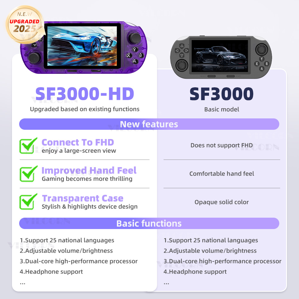 Konsola przenośna VILCORN SF30 – Retro Gaming Realm recenzja i cena