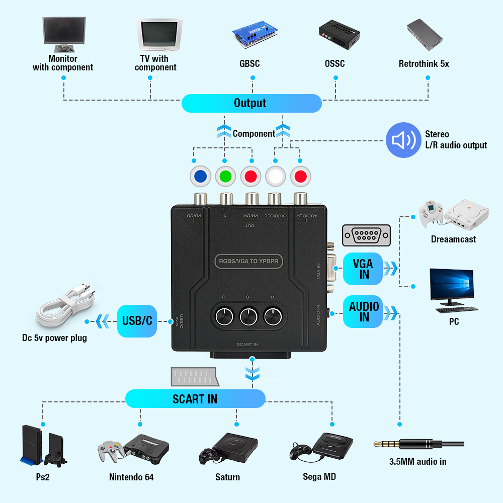 Konwerter RGBS VGA na YPBPR Co – Retro Gaming Machine recenzja i cena